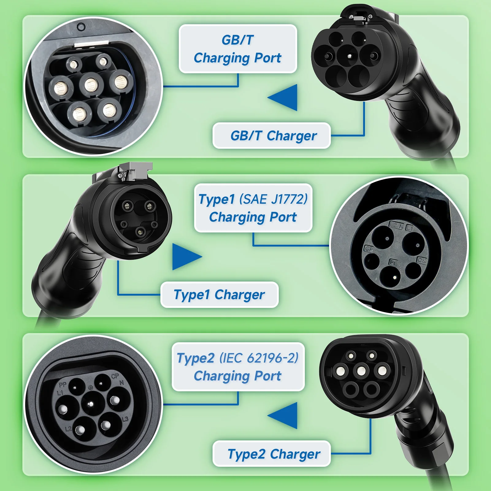 מטען - אוניברסלי לרכב חשמלי 6
