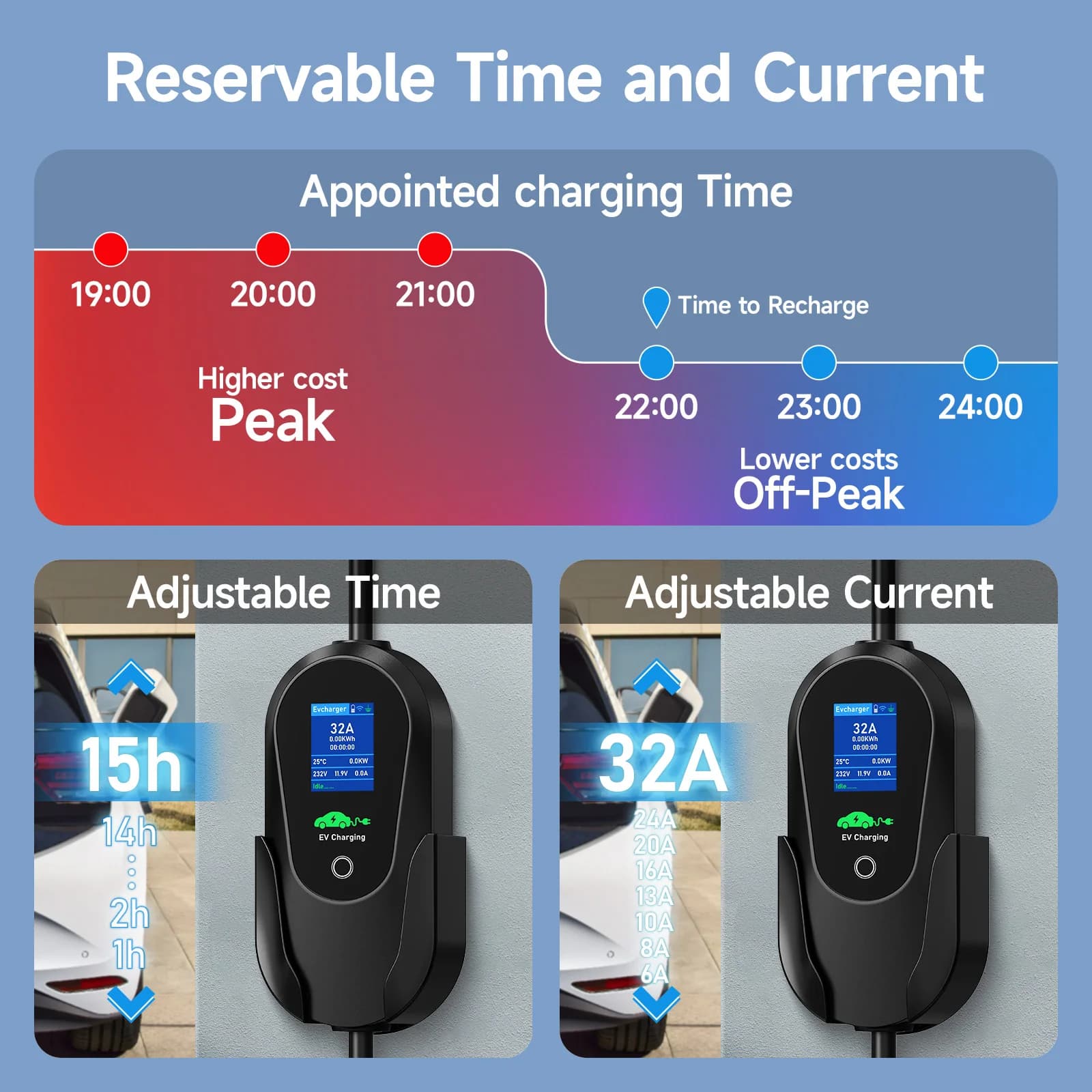 מטען - אוניברסלי לרכב חשמלי 4