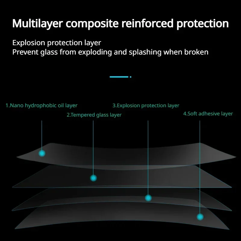 מגן מסך ל-EV6 4