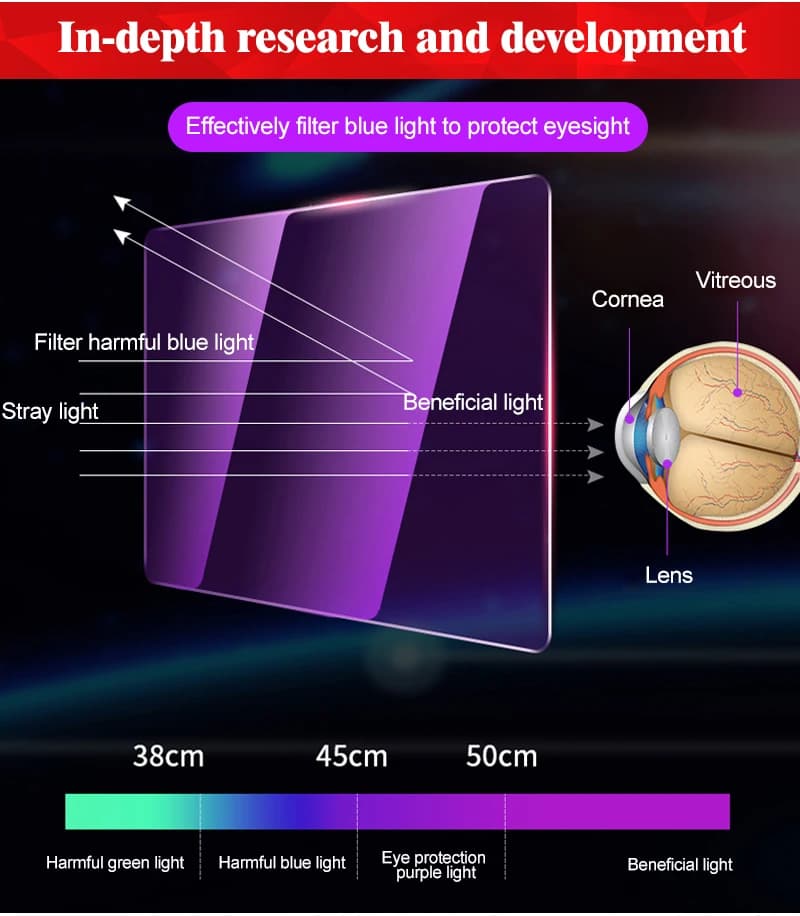 מגן מסך ל-Polestar 2 - מותאם 3